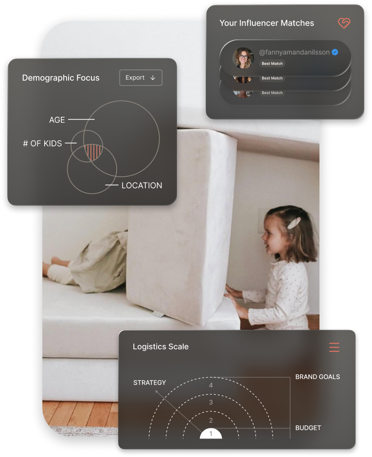 Strategic campaign planning